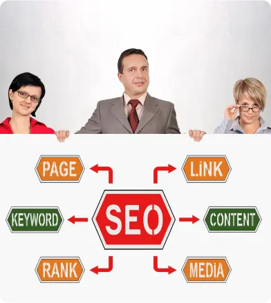 Voordelen van SEO-diensten